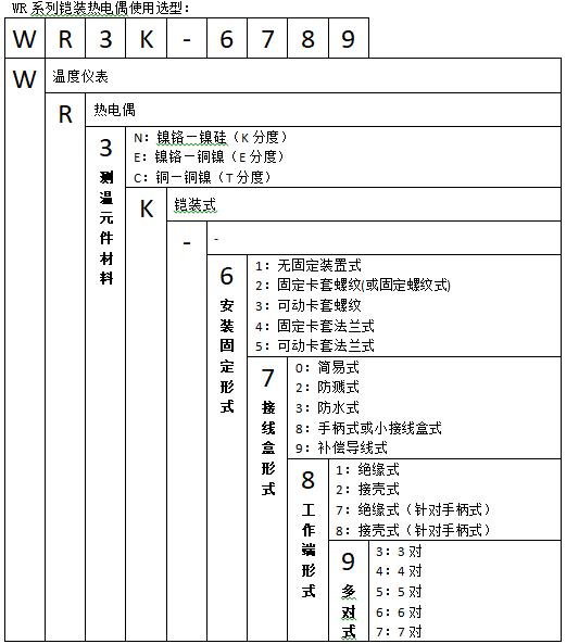 WRNK2-131無固定防水(shuǐ)式雙支铠裝熱(rè)電(diàn)偶使用(yòng)選型