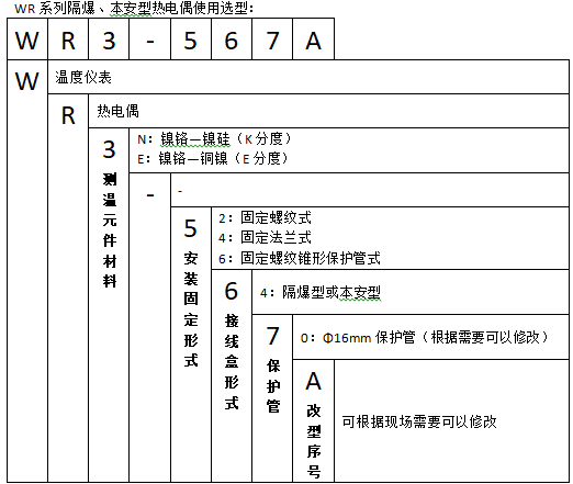 WRNK-440隔爆型本安型铠裝熱(rè)電(diàn)偶使用(yòng)選型