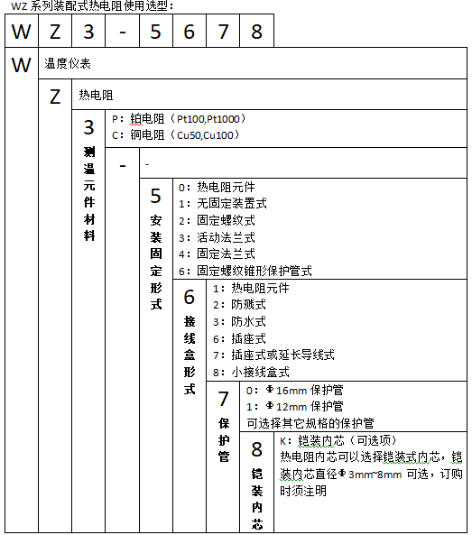 WZP2-230固定螺紋防水(shuǐ)雙支裝配式熱(rè)電(diàn)阻使用(yòng)選型