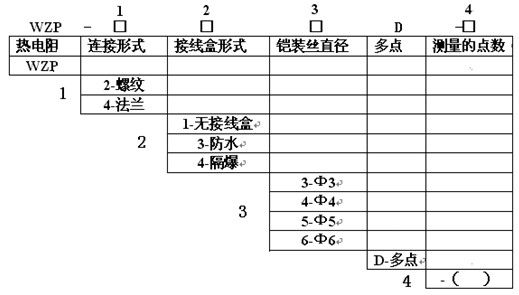産品選型圖示